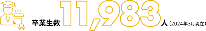 卒業生数11,983人（2024年3月現在）