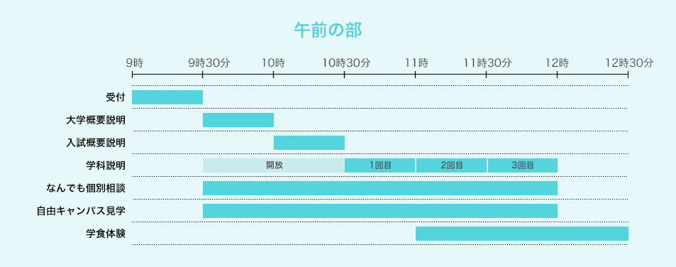 タイムスケジュール表 午前の部