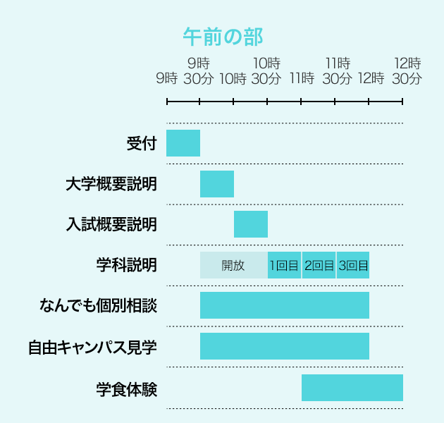 タイムスケジュール表 午前の部