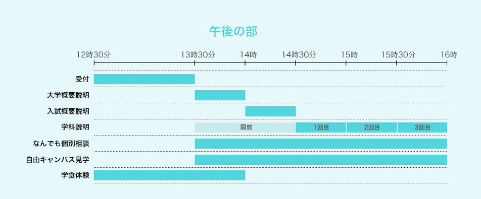タイムスケジュール表 午後の部
