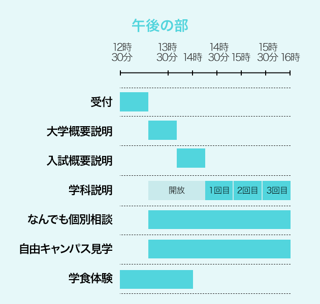 タイムスケジュール表 午後の部