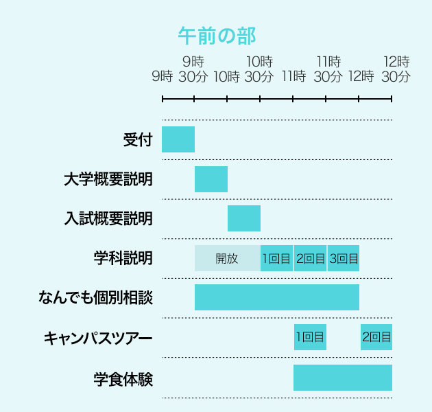 タイムスケジュール表 午前の部