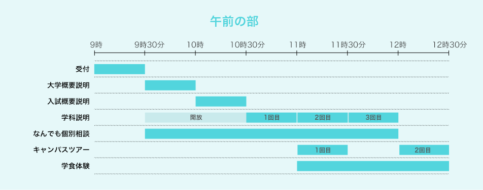 タイムスケジュール表 午前の部