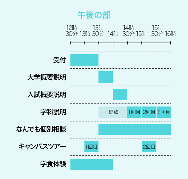 タイムスケジュール表 午後の部