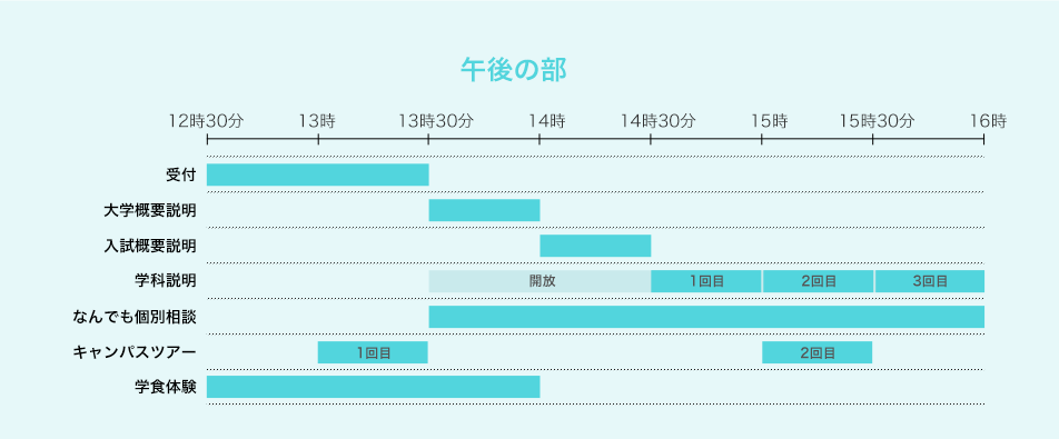 タイムスケジュール表 午後の部