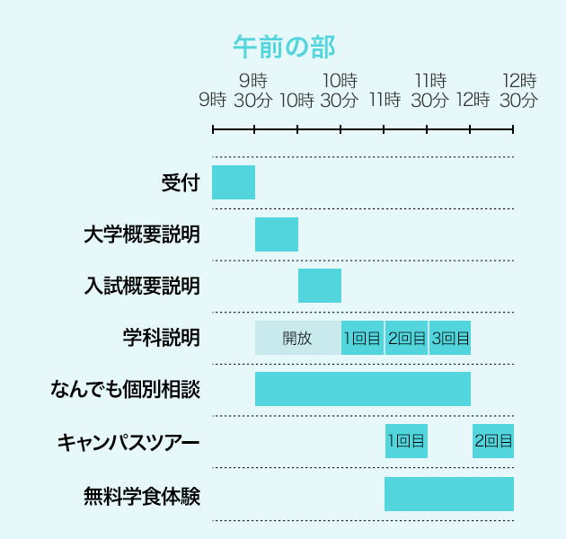 タイムスケジュール表 午前の部