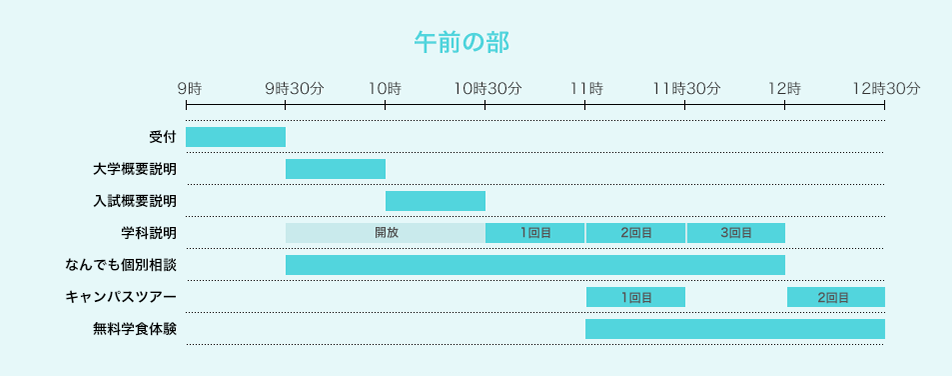 タイムスケジュール表 午前の部