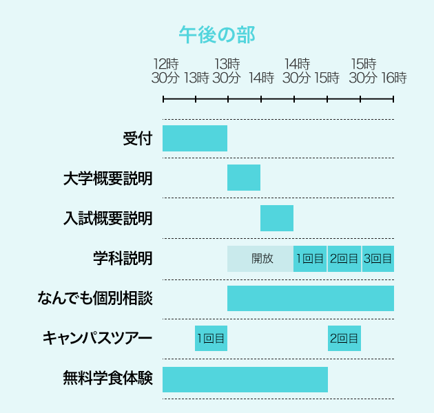 タイムスケジュール表 午後の部