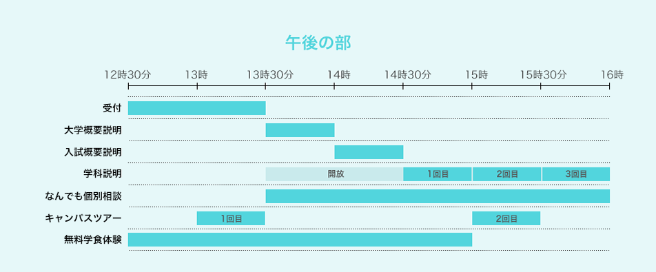 タイムスケジュール表 午後の部