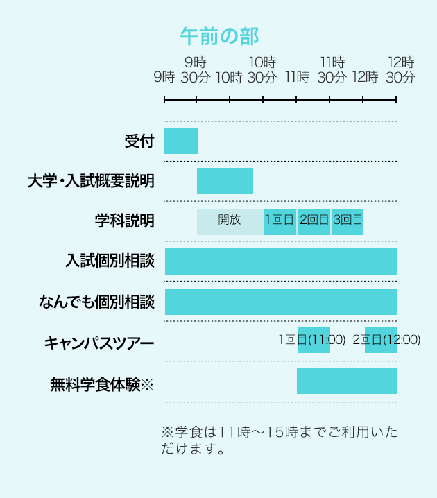 タイムスケジュール表 午前の部