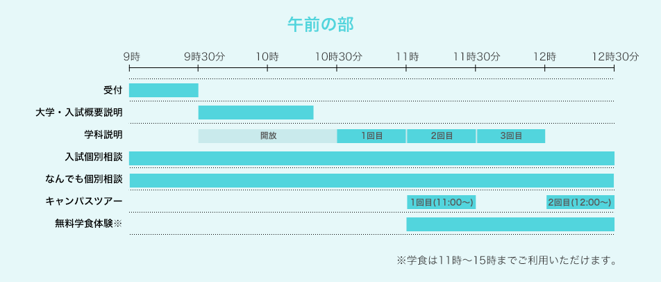 タイムスケジュール表 午前の部