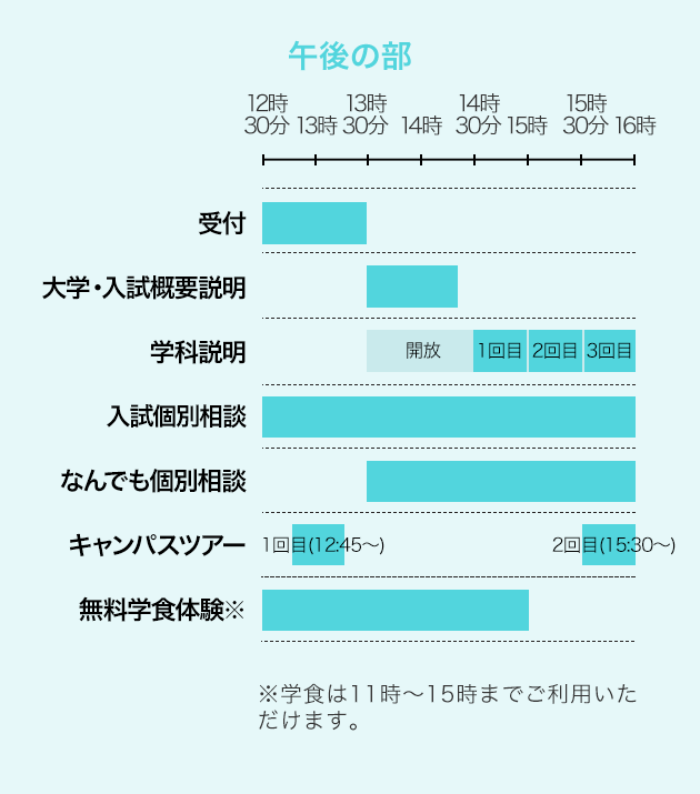 タイムスケジュール表 午後の部