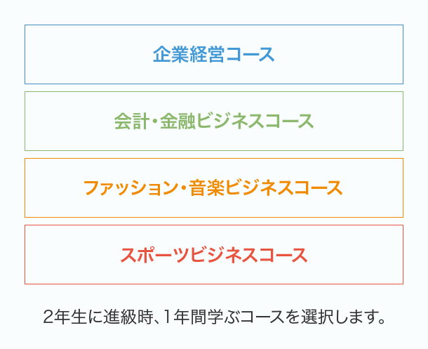 学校法人江戸川学園 江戸川大学 カリキュラム