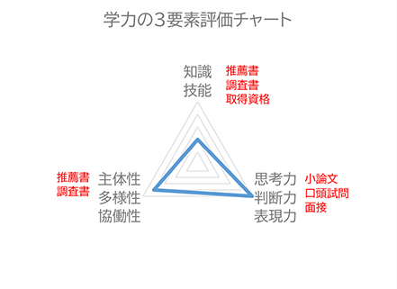 学校法人江戸川学園 江戸川大学 学校推薦型選抜