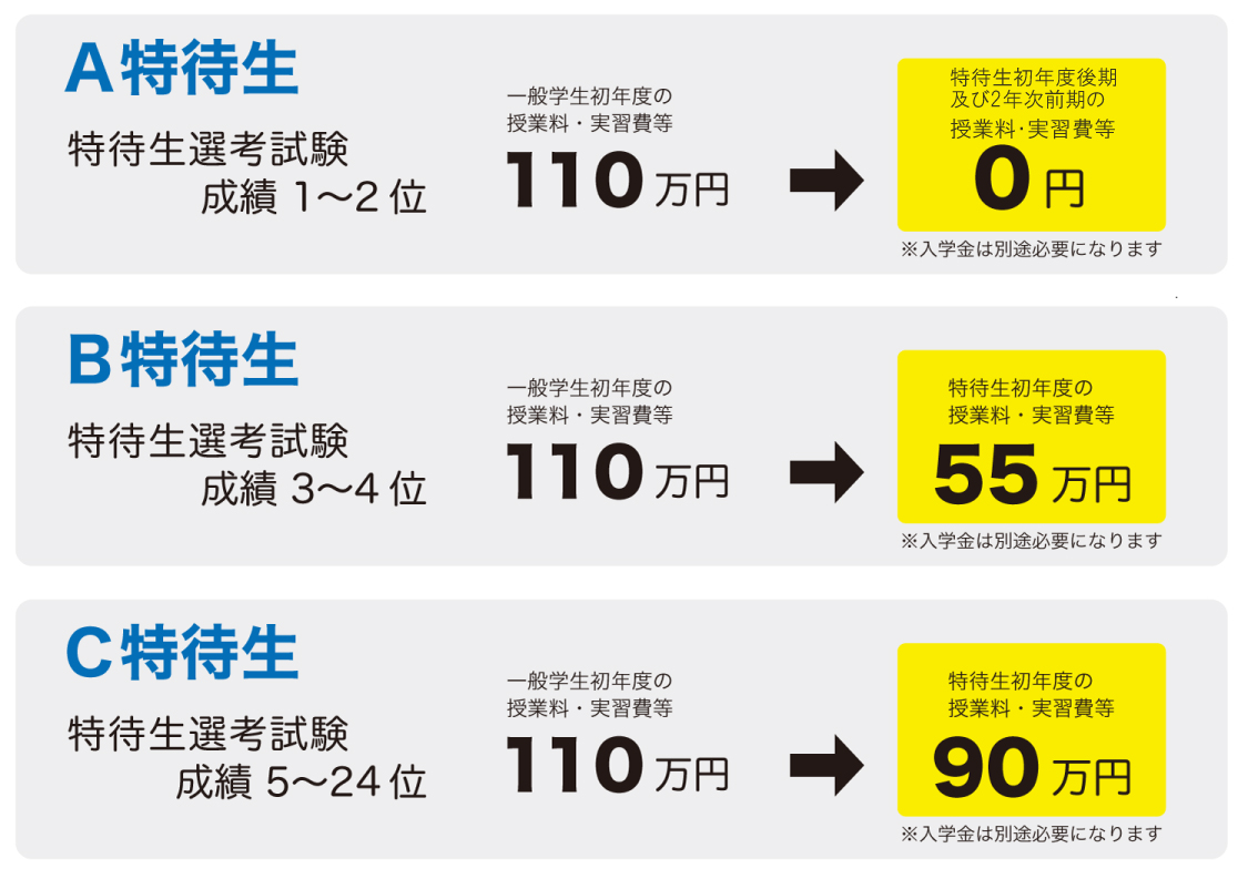 学校法人江戸川学園 江戸川大学 江戸川大学特待生制度