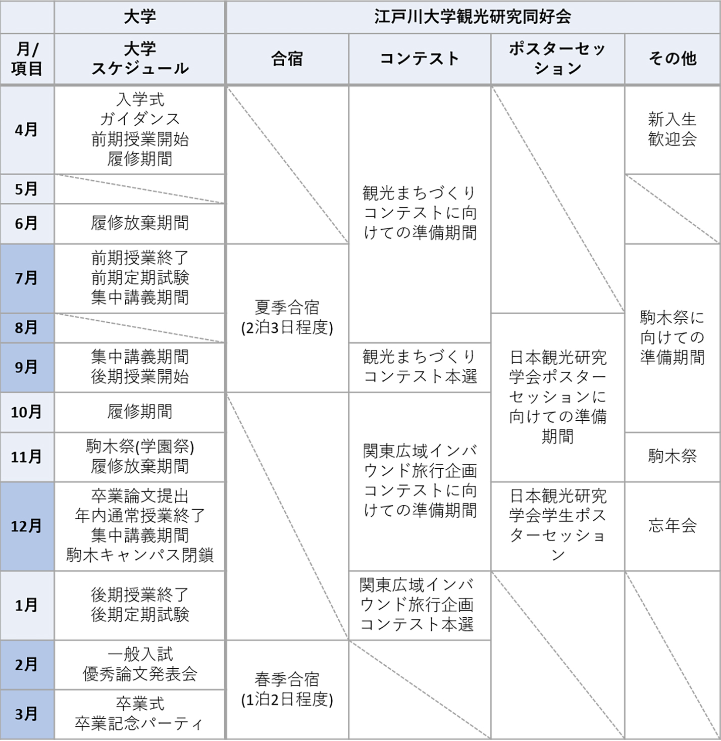 学校法人江戸川学園 江戸川大学 年間スケジュール