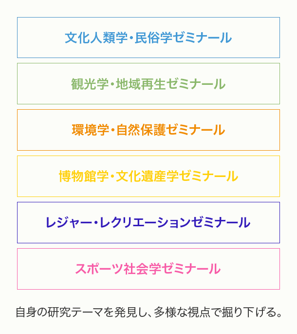 学校法人江戸川学園 江戸川大学 カリキュラム