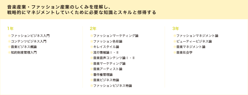 音楽産業・ファッション産業のしくみを理解し、戦略的にマネジメントしていくために必要な知識とスキルと修得する