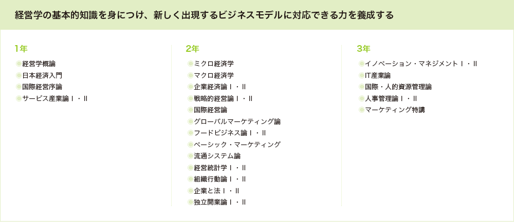 経営学の基本的知識を身につけ、新しく出現するビジネスモデルに対応できる力を養成する