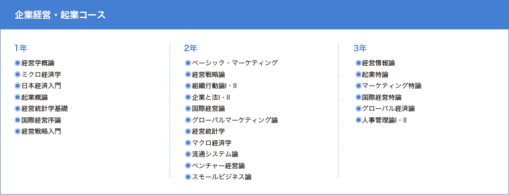 企業経営・起業コース