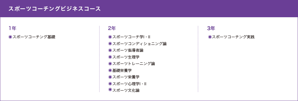 スポーツコーチングビジネスコース
