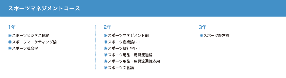 スポーツマネジメントコース