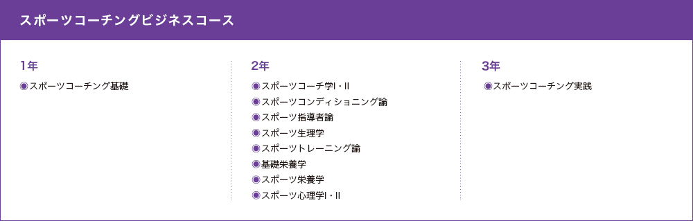 スポーツコーチングビジネスコース