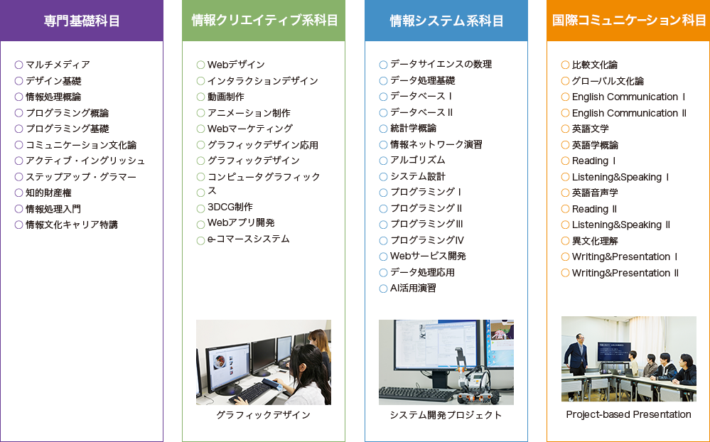 情報系共通科目 情報クリエイティブ系 情報システム系科目科 国際コミュニケーション科