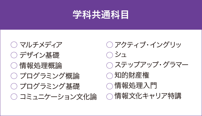 情報系共通科目
