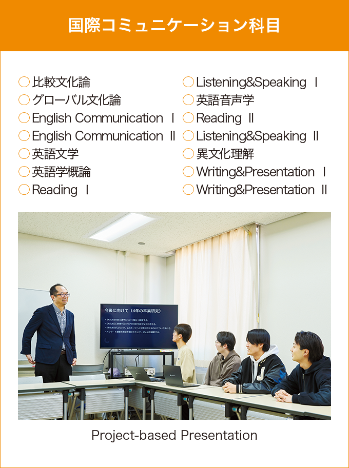 国際コミュニケーション科目