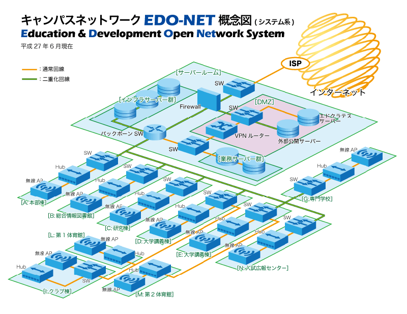 EDO-NET概念図