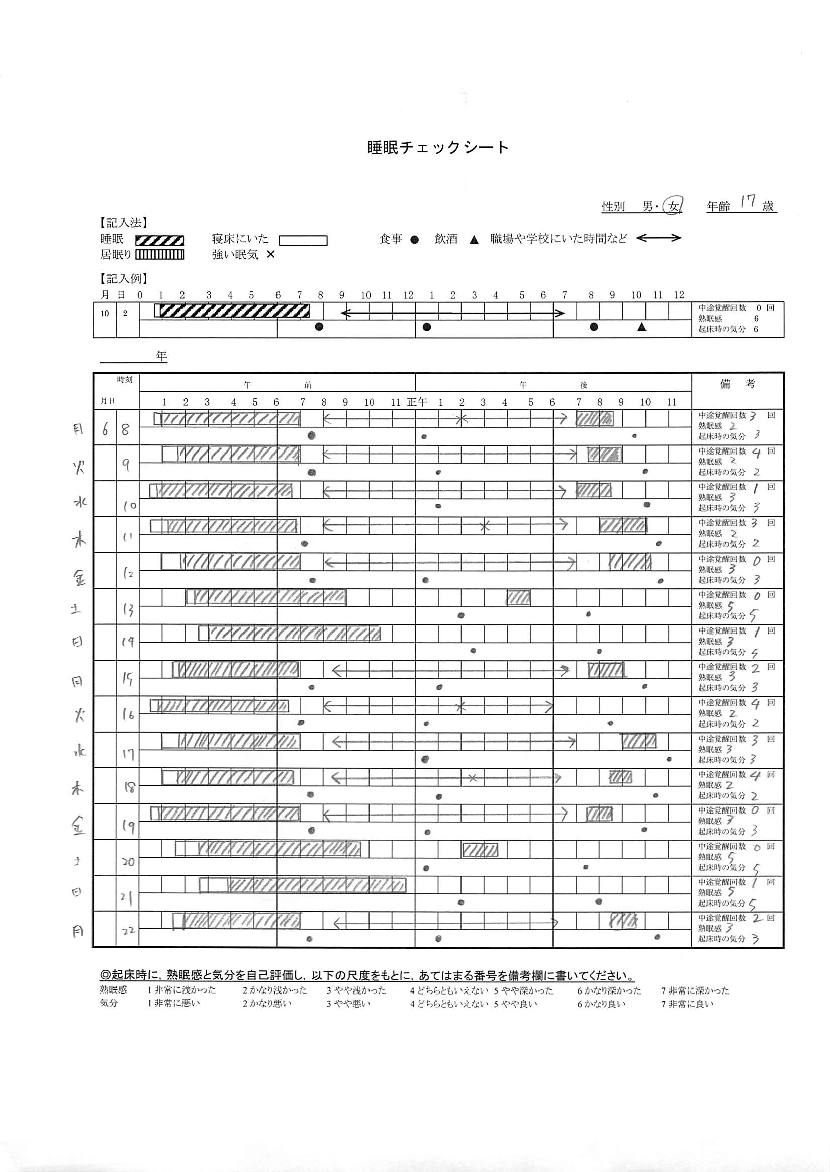 すいみんチェックシート　睡眠分断型