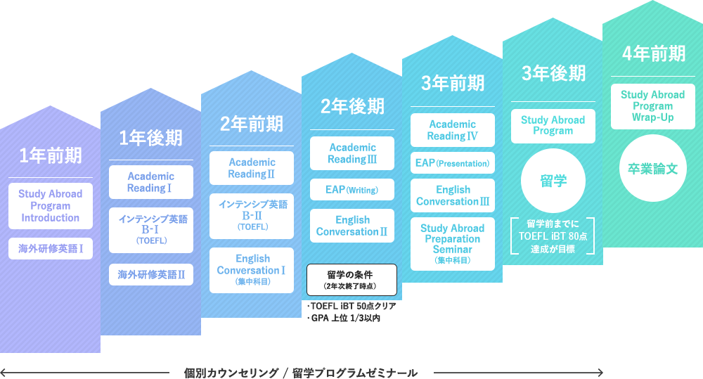 プログラムの詳細図